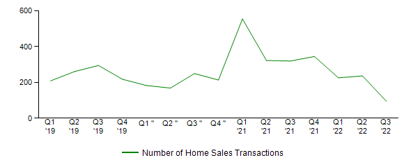 Sales Activity